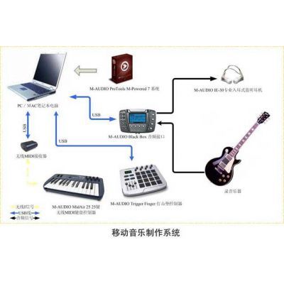 录音棚设备套装--移动音乐制作系统